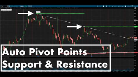 thinkorswim support and resistance indicator|thinkorswim popen color chart.